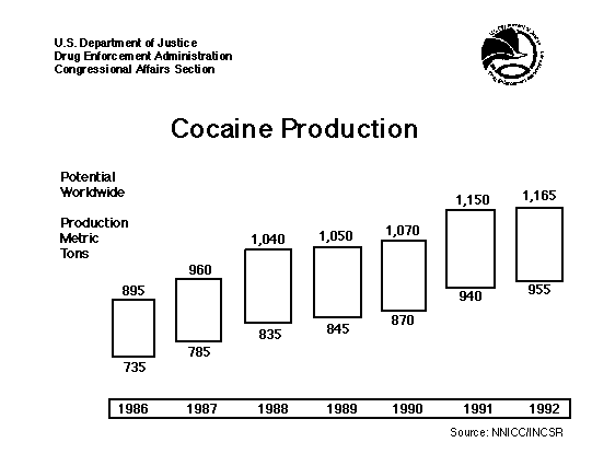 Cocaine Chart