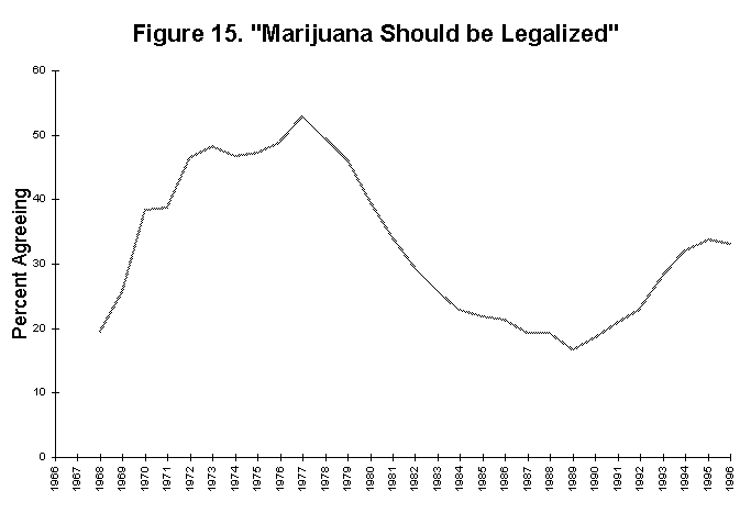 Should marijuana be legalized essay outline