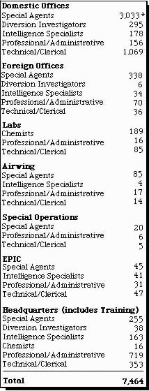 DEA Staffing