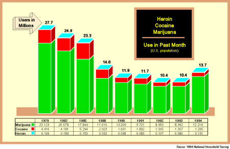 Monthlyusage