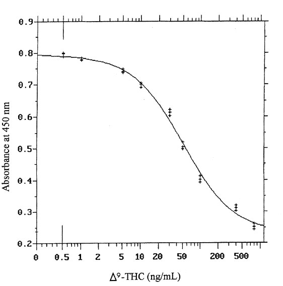 figure-1